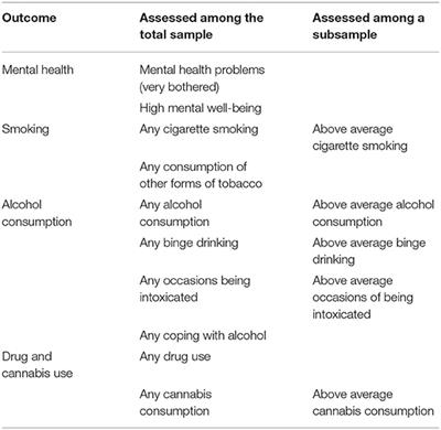 Associations Between Multiple Leisure Activities, Mental Health and Substance Use Among Adolescents in Denmark: A Nationwide Cross-Sectional Study
